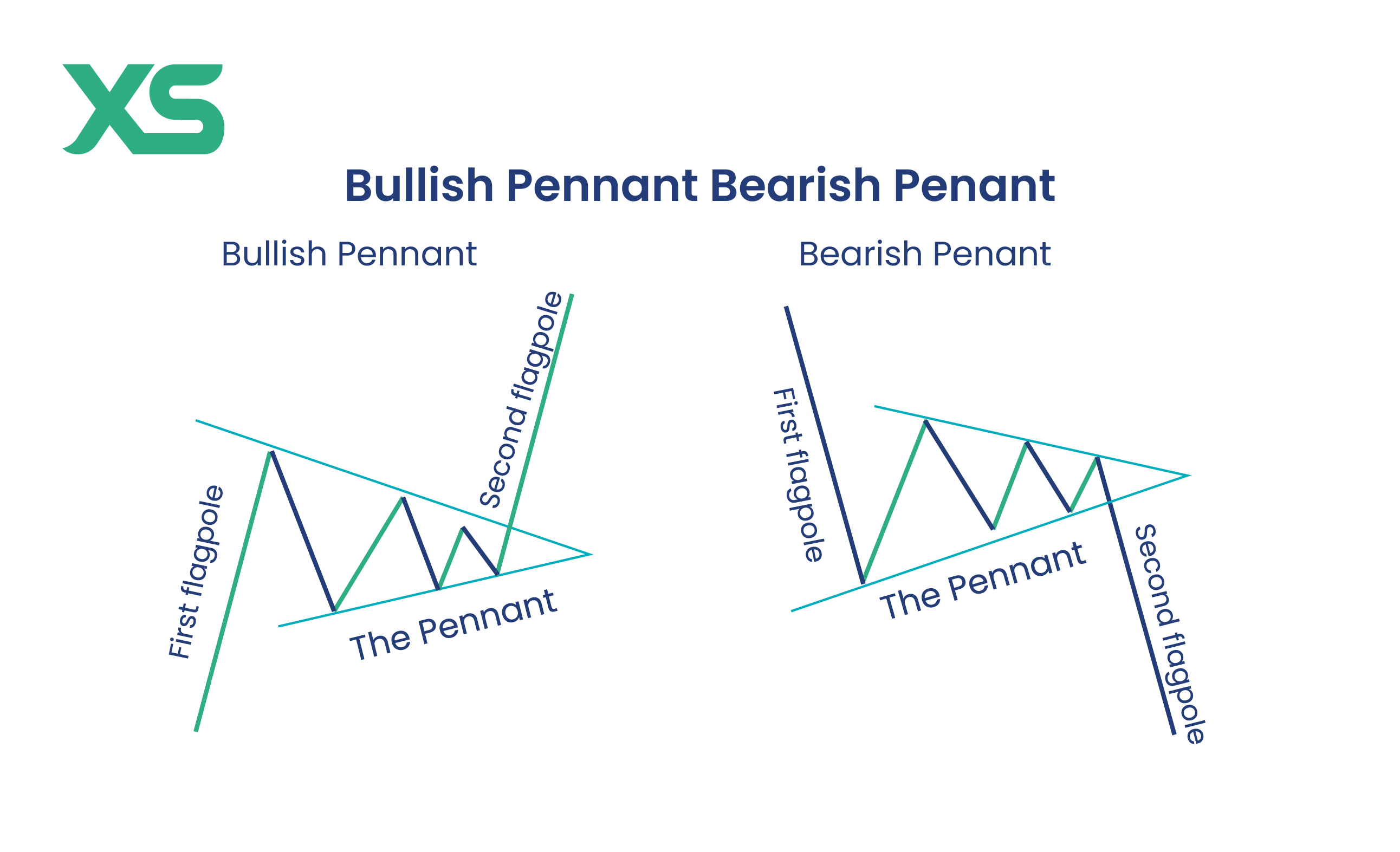 bullish-pennant-bearish-pennant