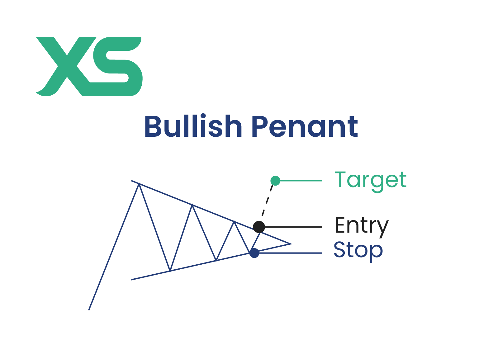 bullish-pennant