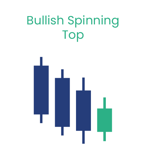 bullish-spinning-top