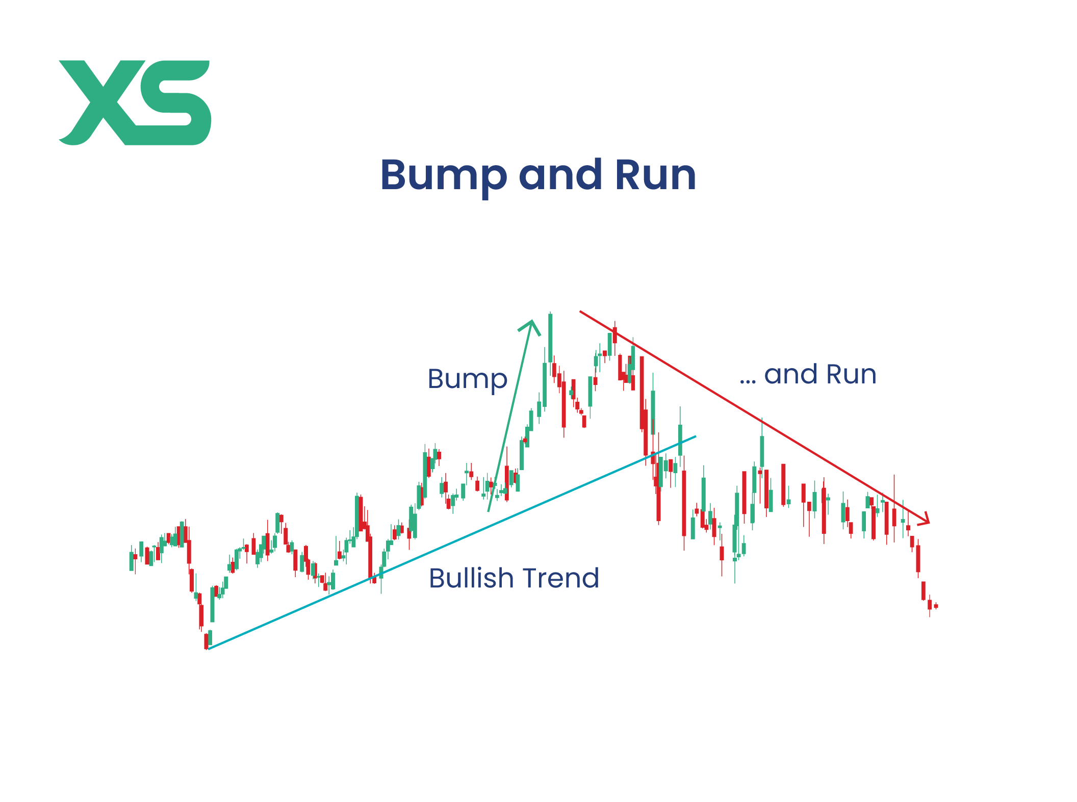 bump-and-run-xs