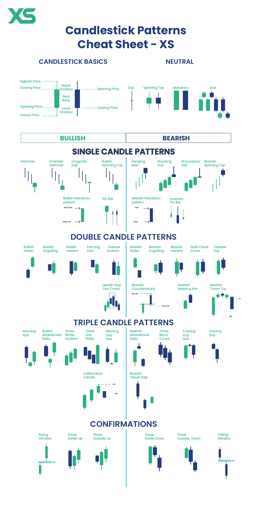 candlestick-patterns-cheat-sheet