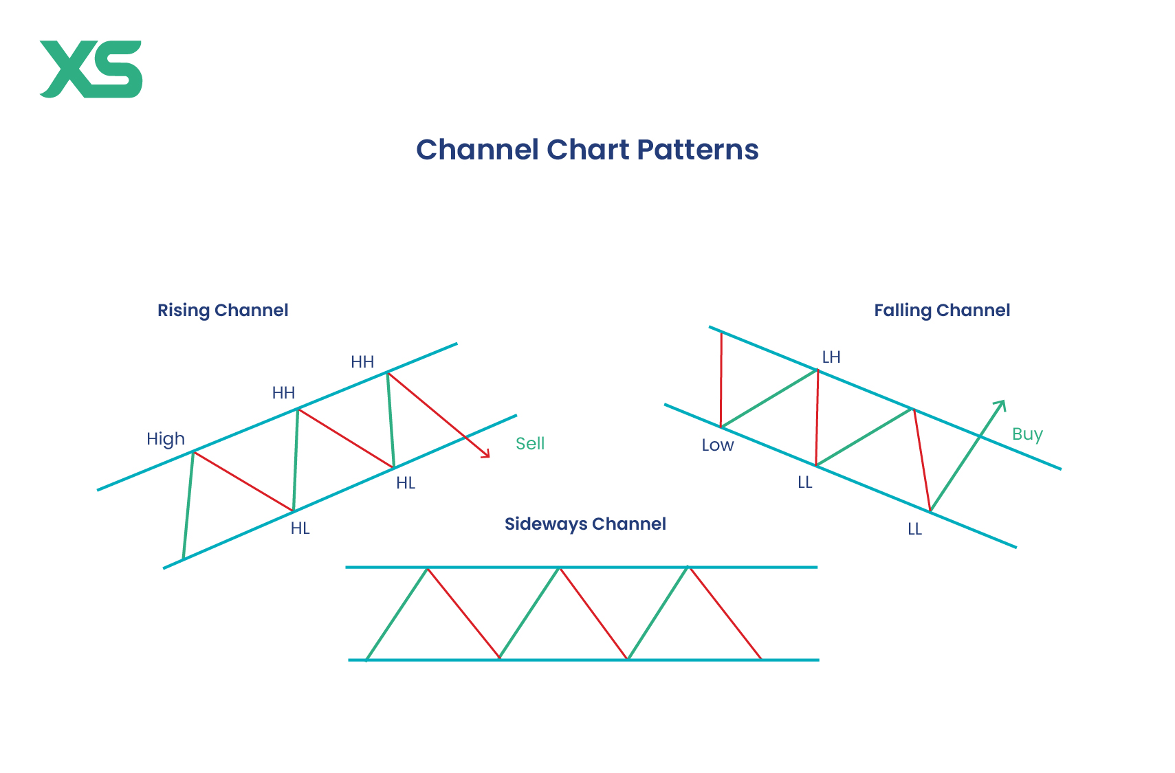 channel-patterns