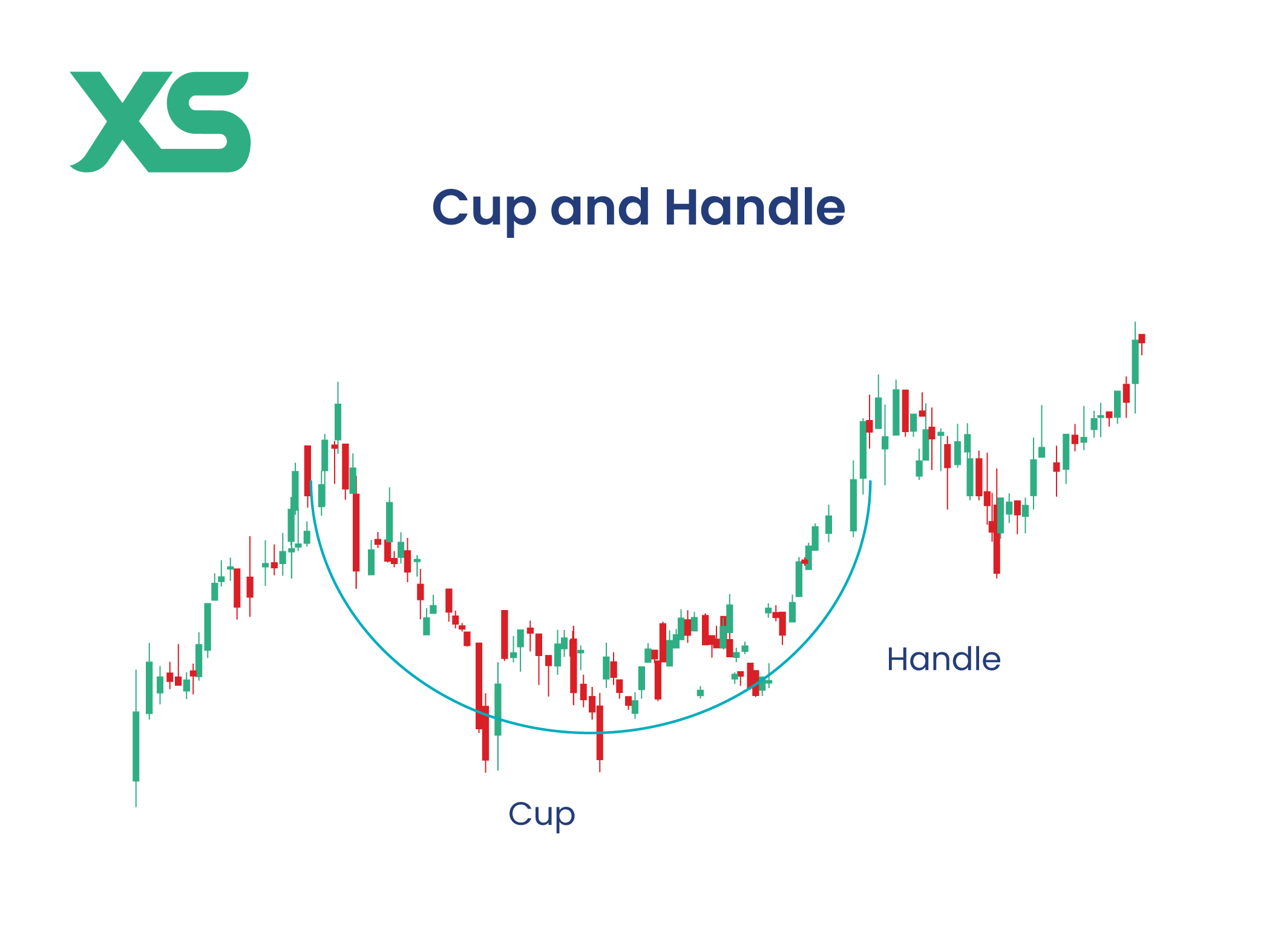 cup-and-handle-pattern