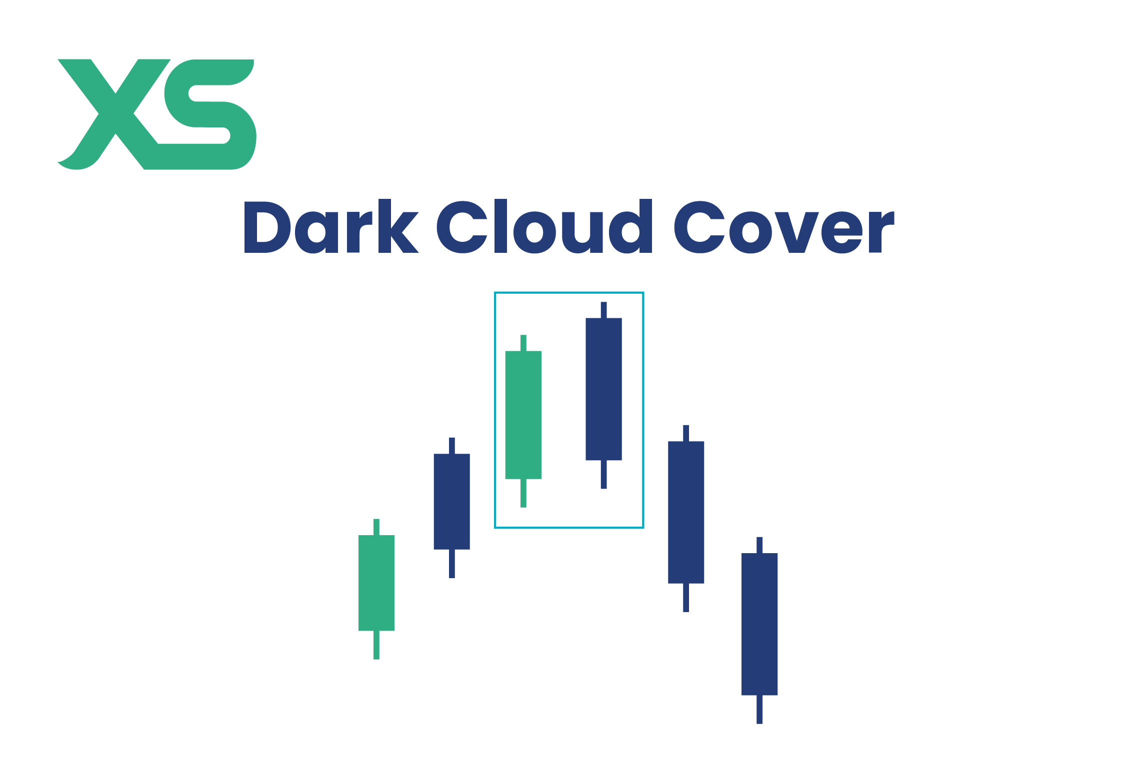 แท่งเทียน  Dark Cloud Cover Candlestick Chart Pattern