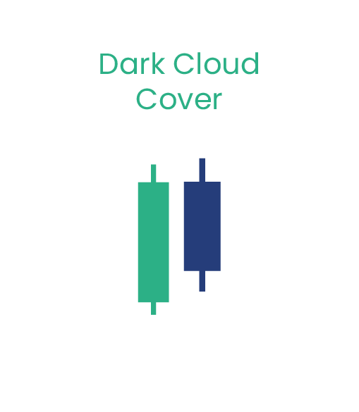 dark-cloud-cover