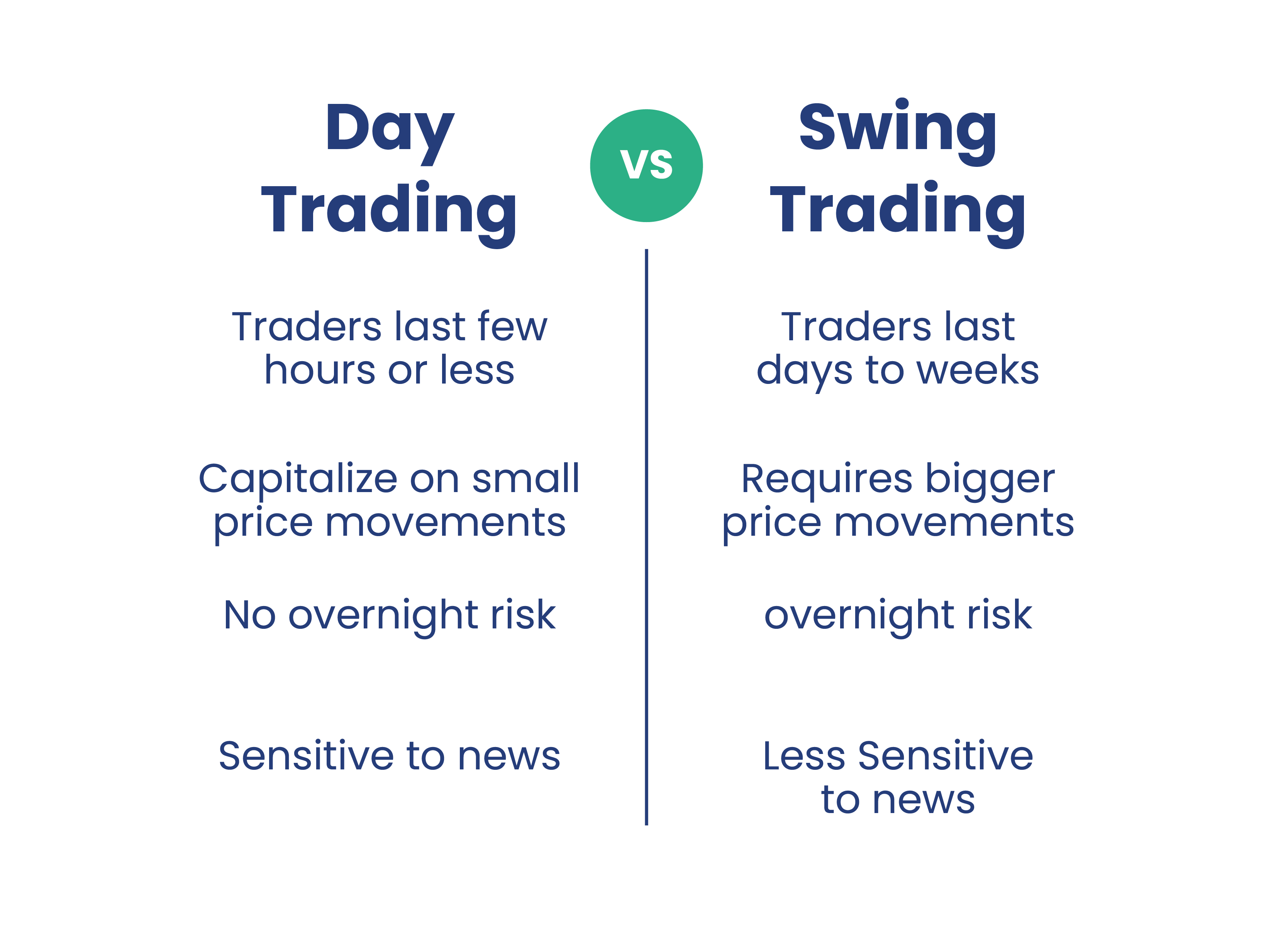 day-trading-vs-swing-trading-xs