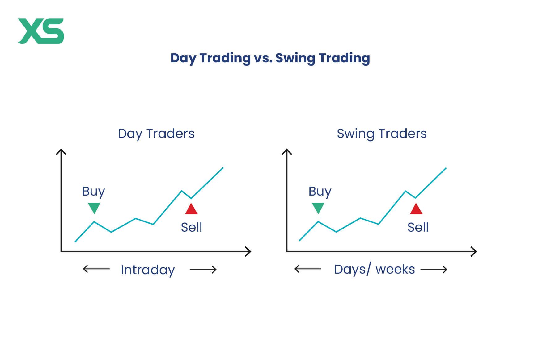 day-trading-vs-swing-trading