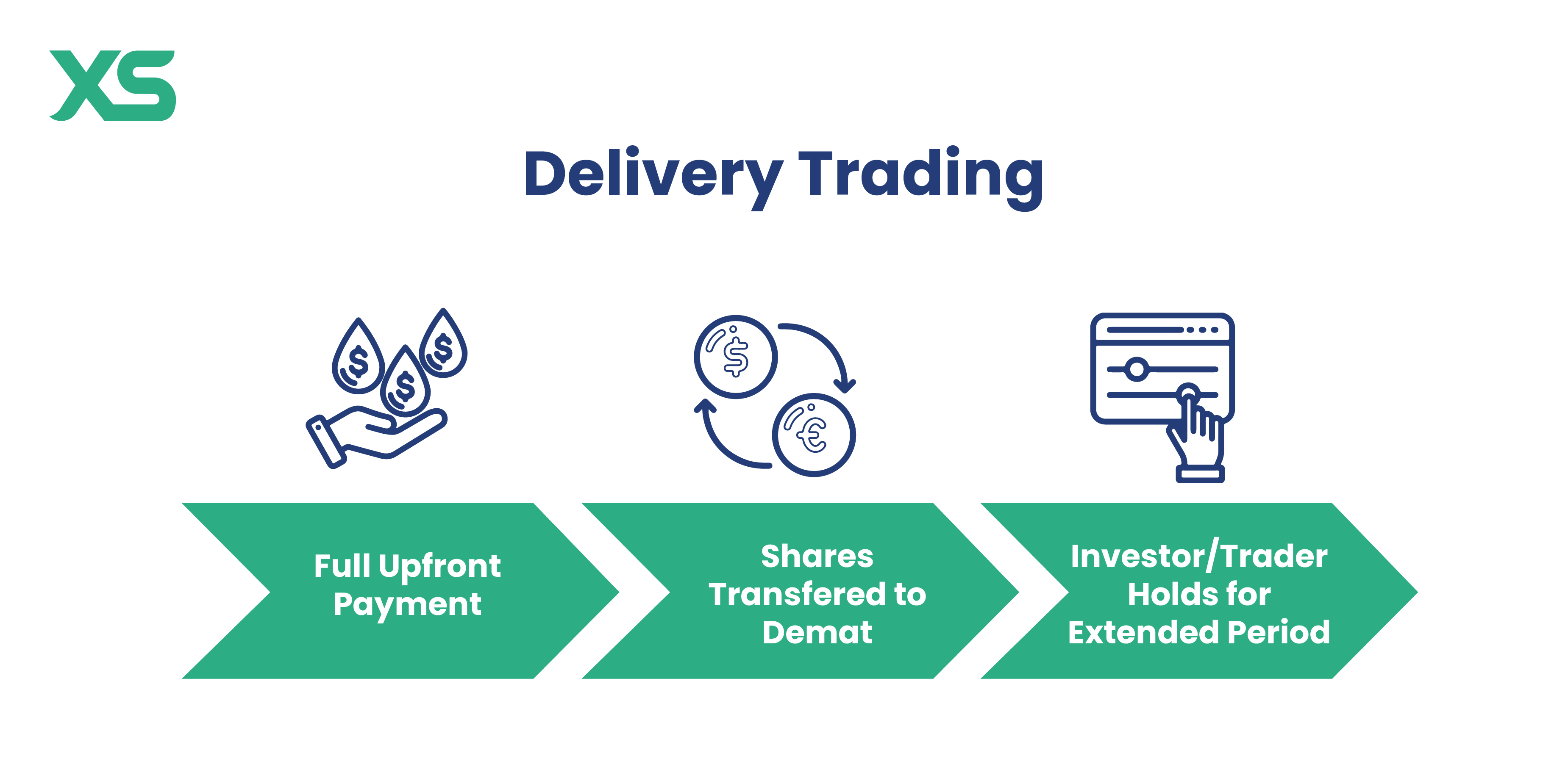 delivery-trading