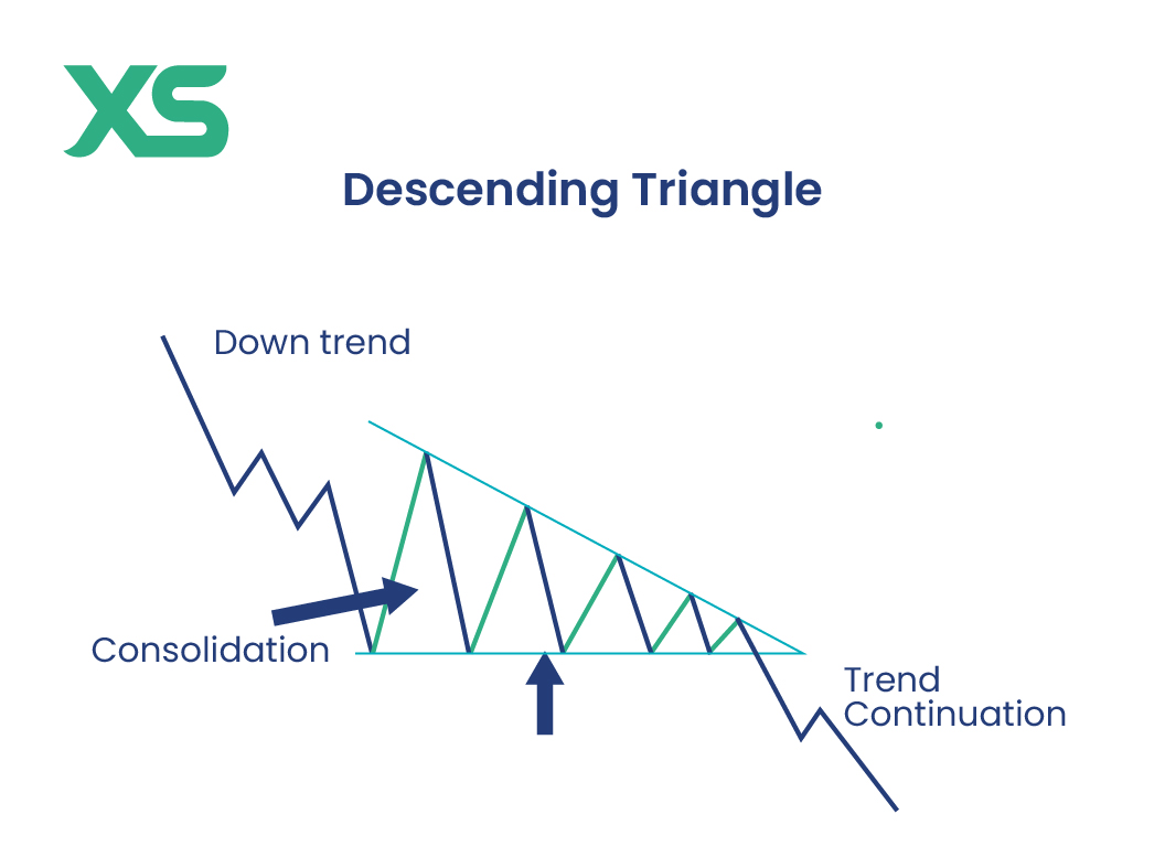 descending-triangle-pattern