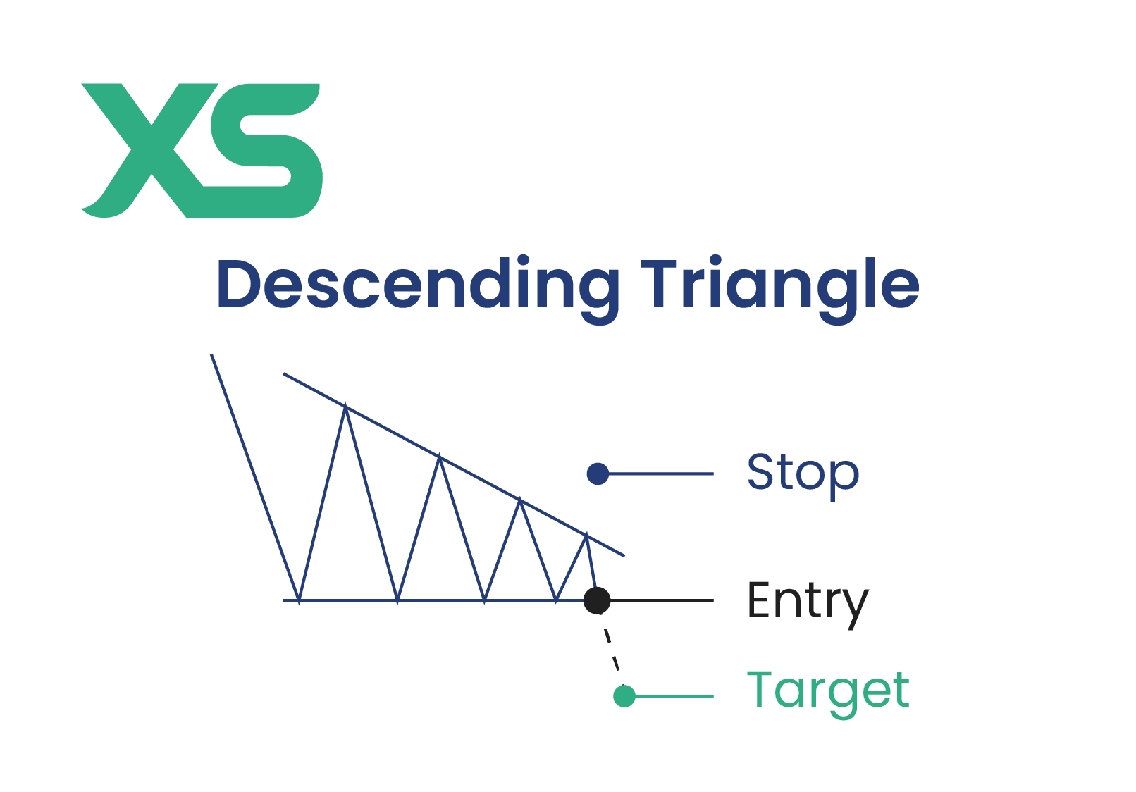 descending-triangle