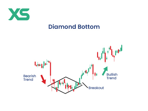 diamond-bottom-pattern