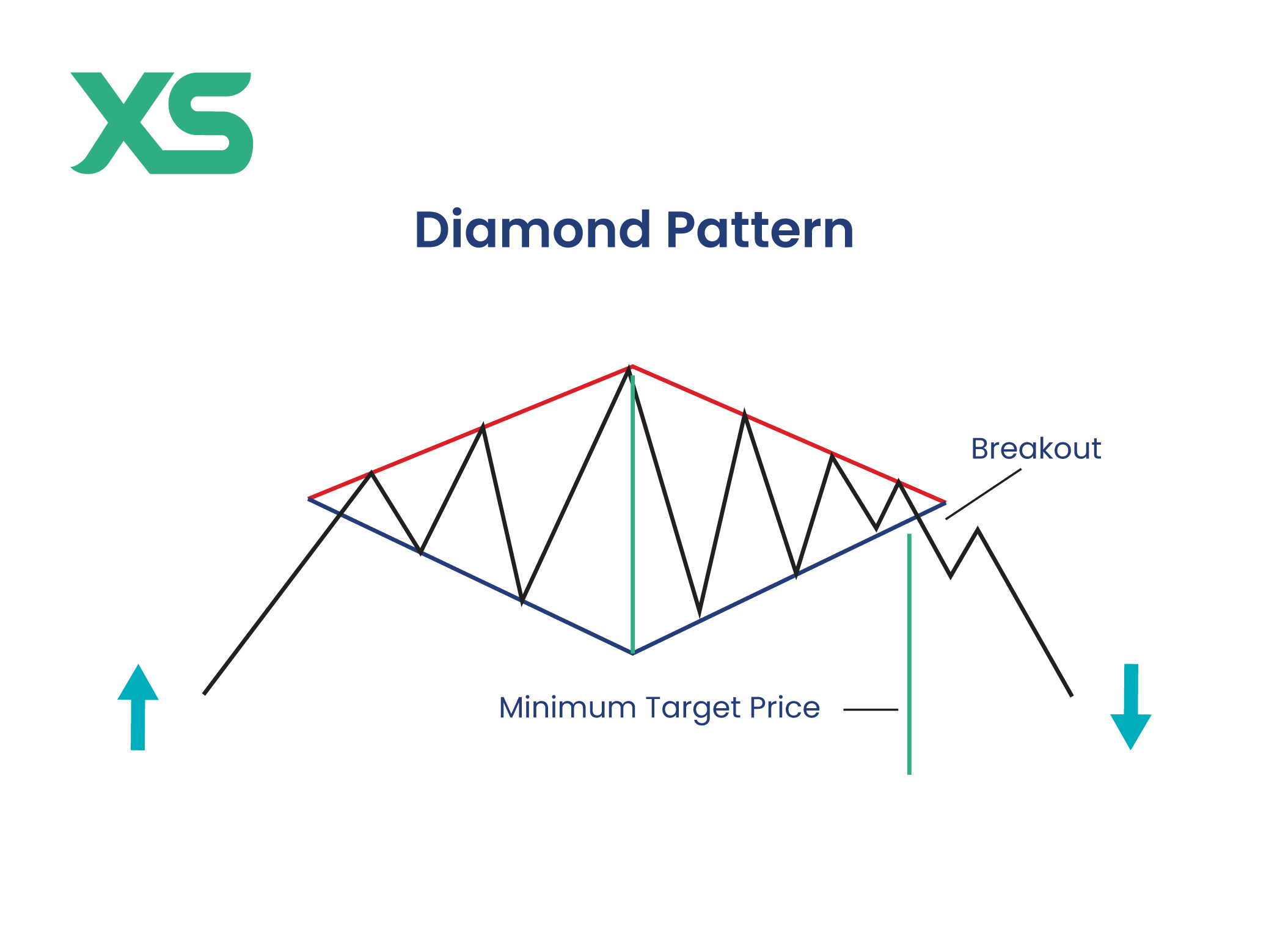 diamond-chart-pattern