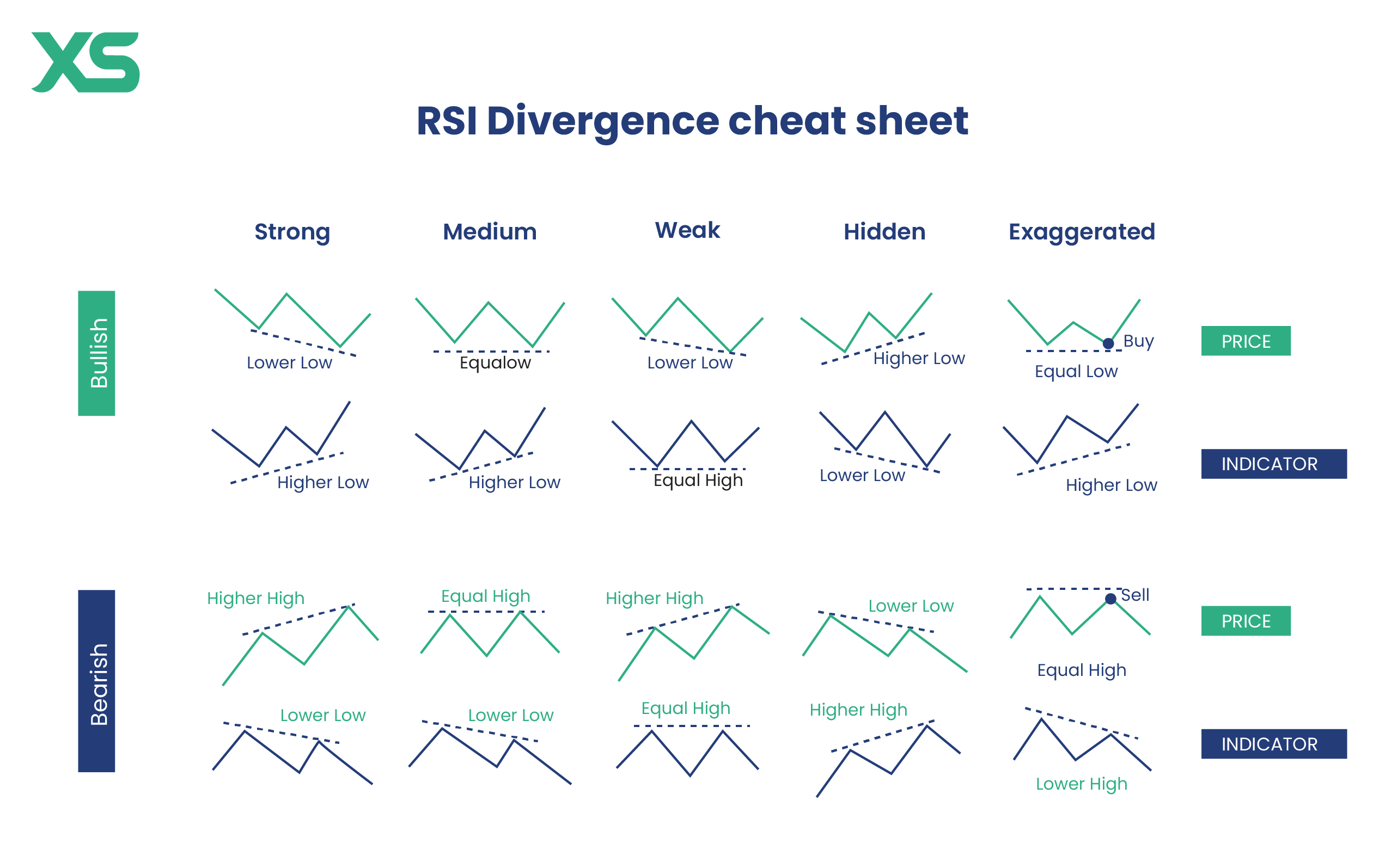 divergence-cheat-sheet-patterns