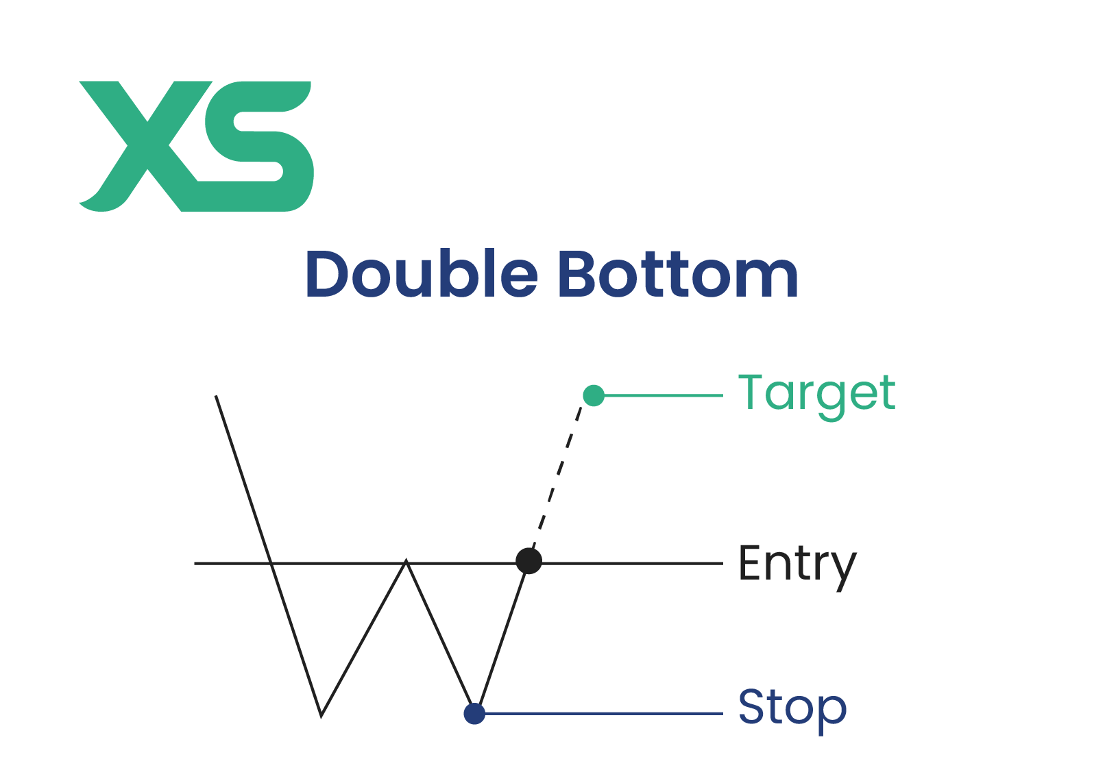 double-bottom-pattern