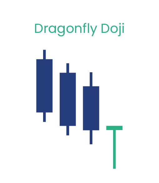 dragonfly-doji-candlestick-patterns-cheat-sheet
