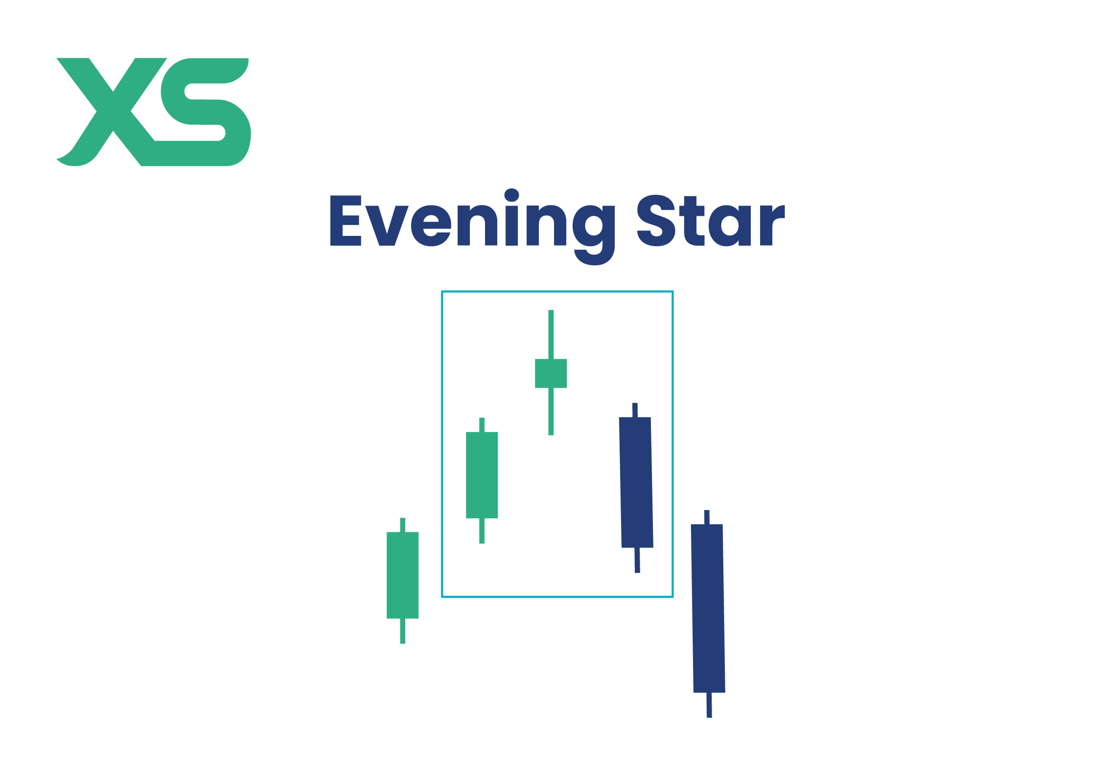 แท่งเทียน The Evening Star Candlestick Chart Pattern