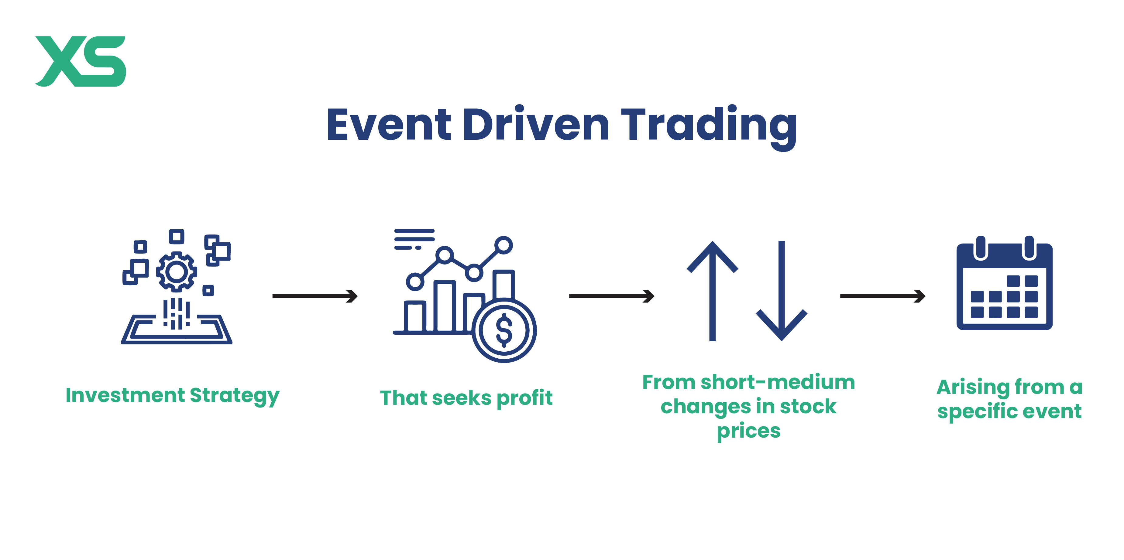 event-driven-trading