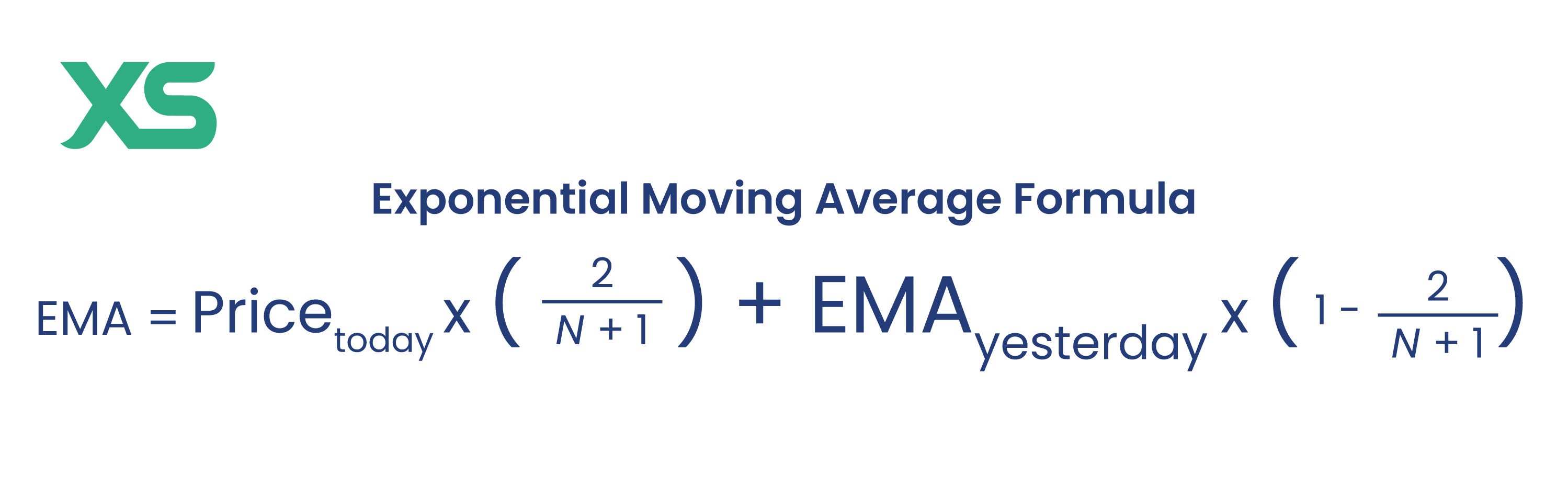 exponential-moving-average-formula