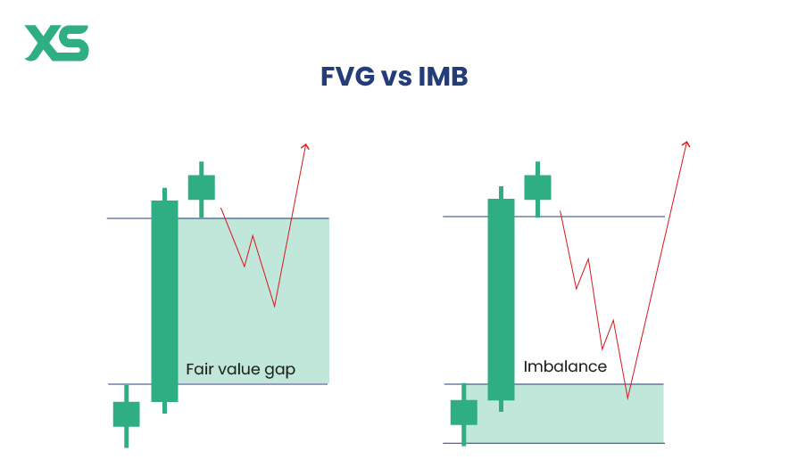 fair-value-gaps-vs-imbalances