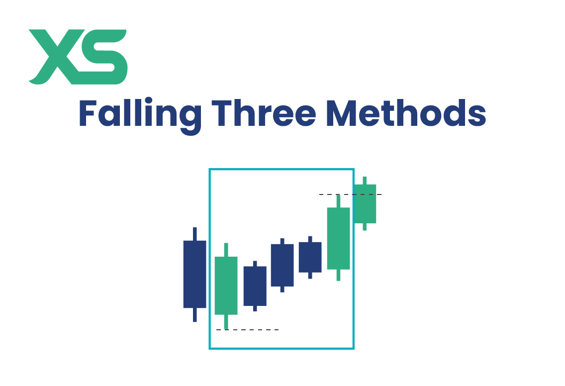 falling-three-methods