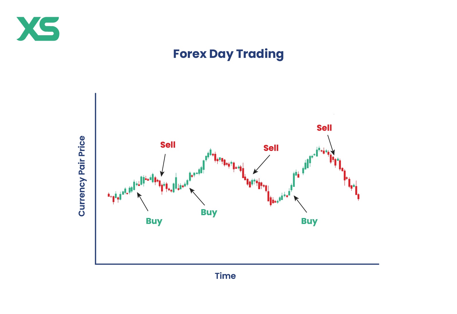 forex-day-trading-strategy