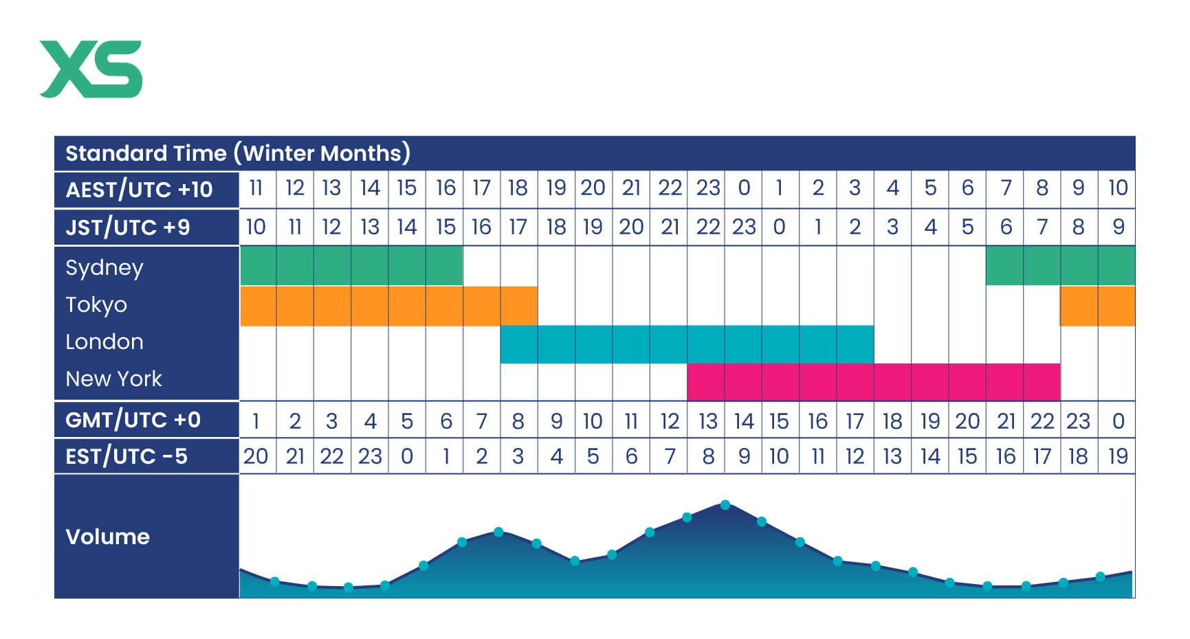 forex-market-hours-xs-infographic