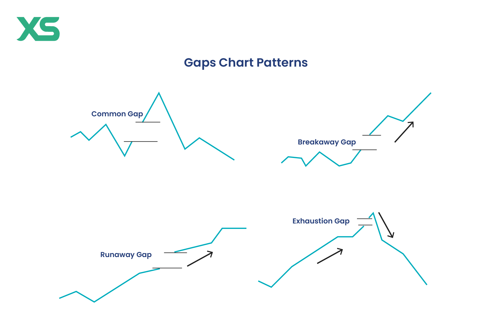 gaps-chart-patterns