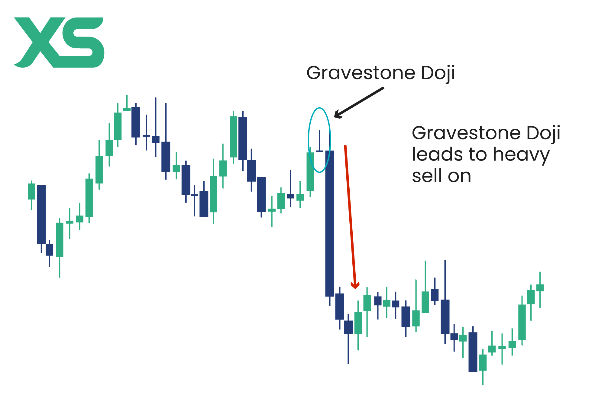 gravestone-doji-chart-xs