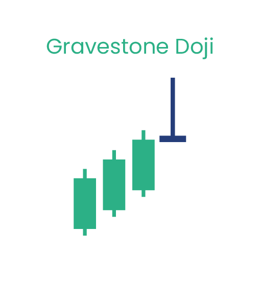 gravestone-doji