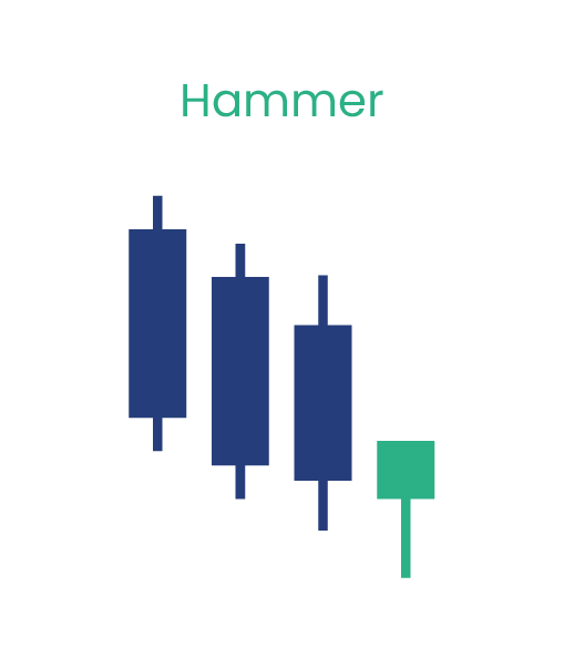 hammer-candlestick-pattern
