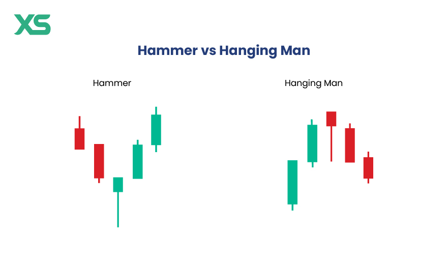 hammer-vs-hanging-man