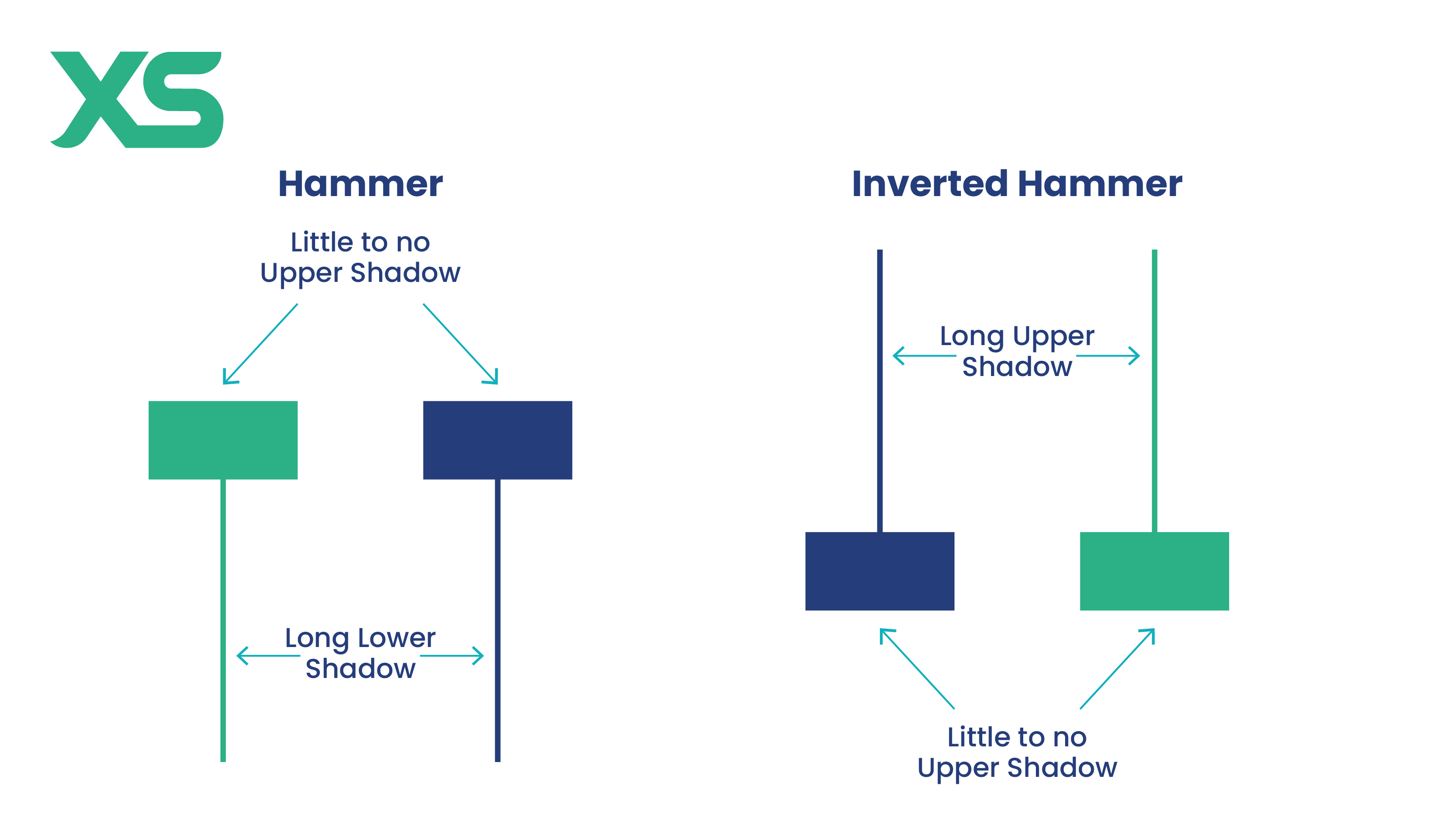 hammer-vs-inverted-hammer