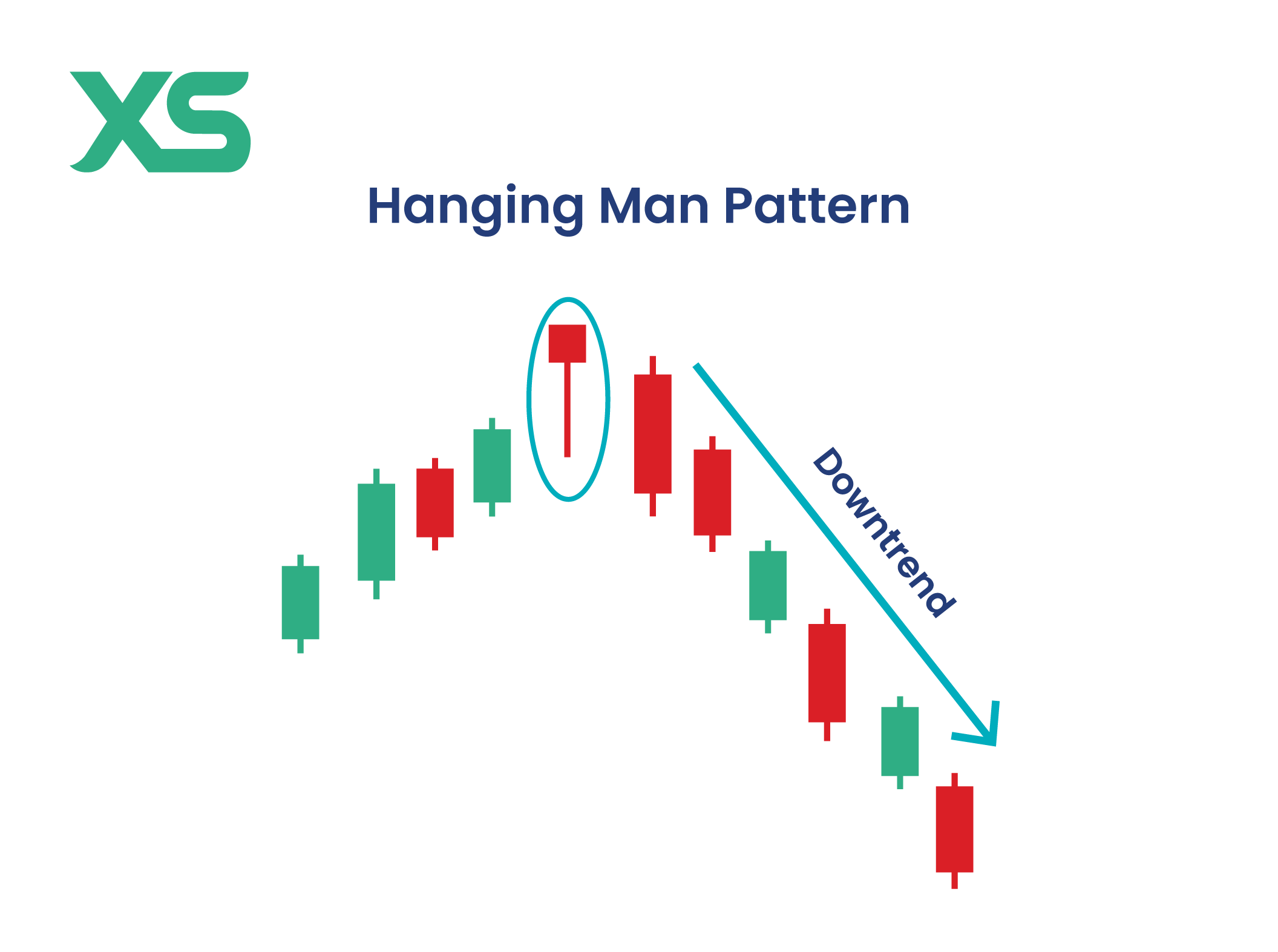 hanging-man-chart-pattern