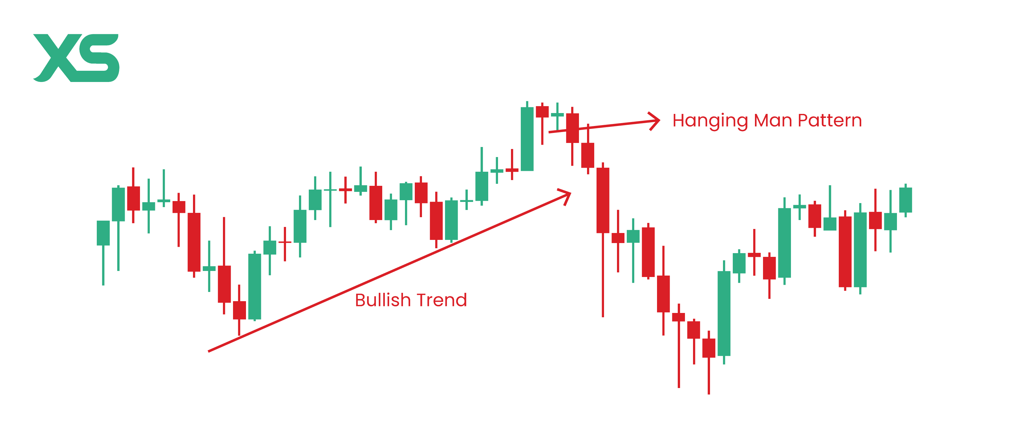 hanging-man-pattern-bullish-trend