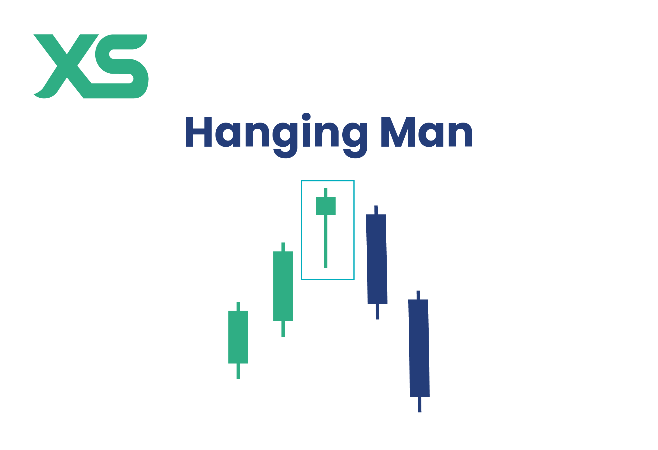 แท่งเทียน Hanging Man Candlestick Chart Pattern