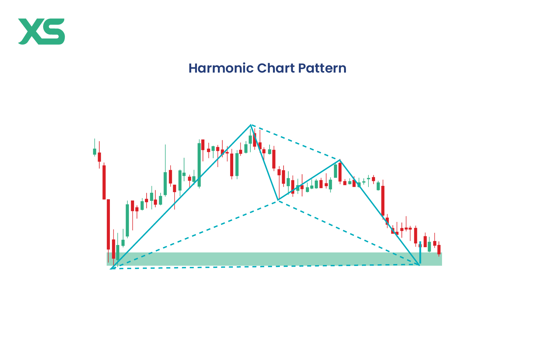 harmonic-chart-pattern