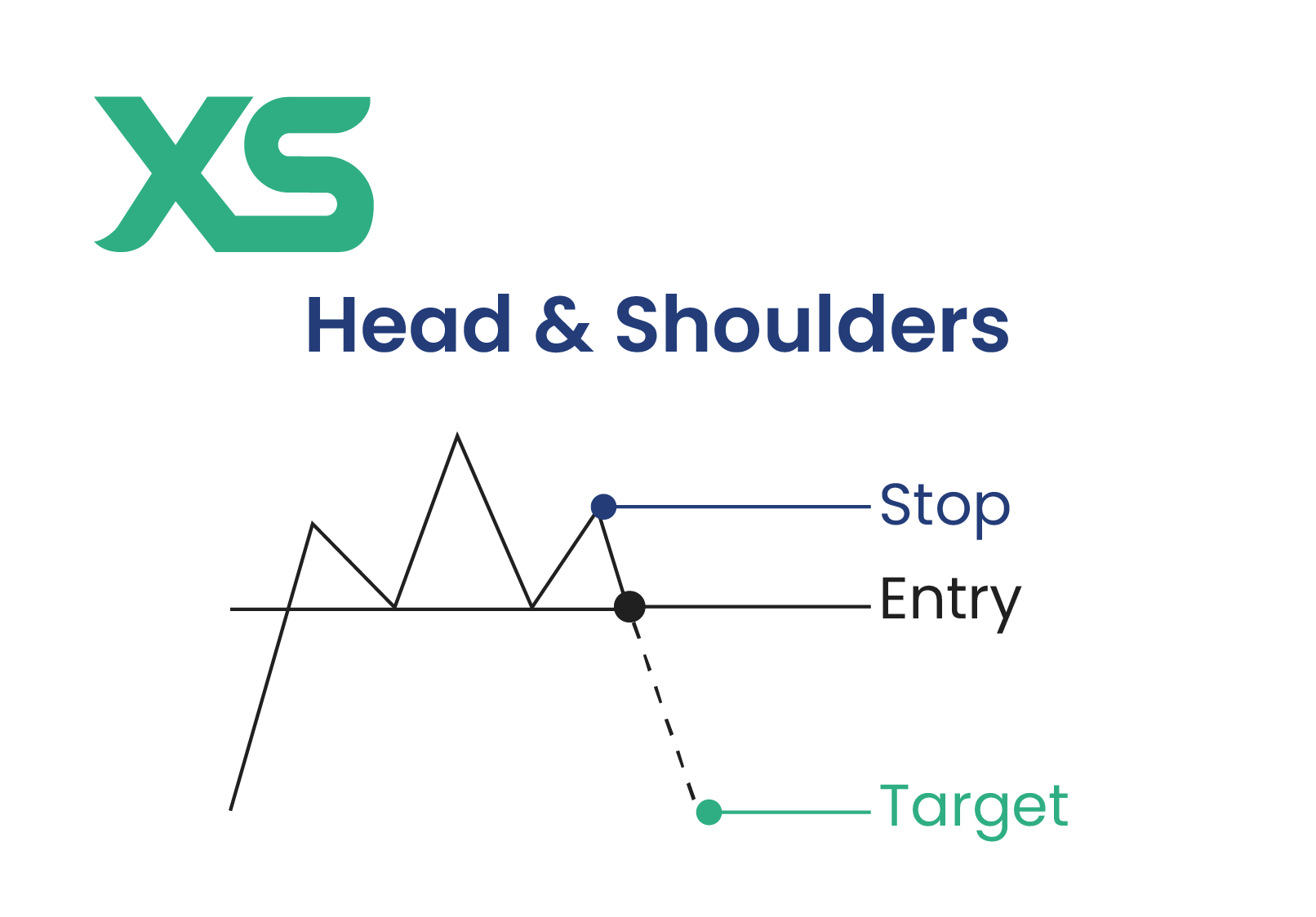 head-and-shoulders