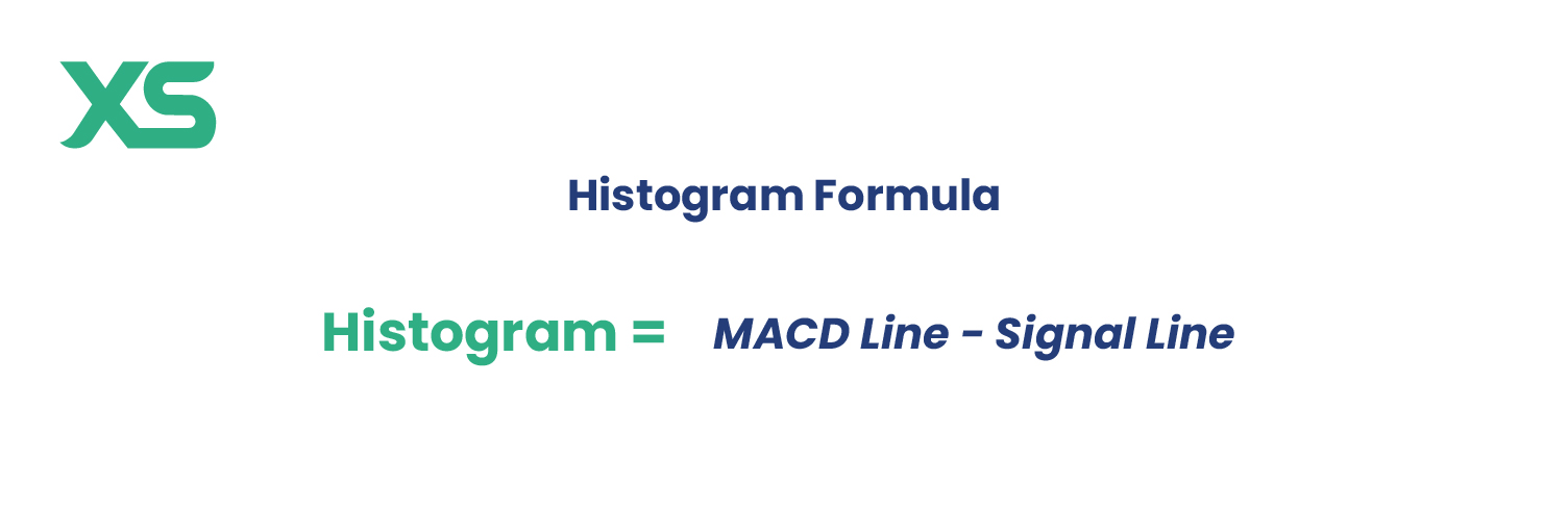 histogram-formula