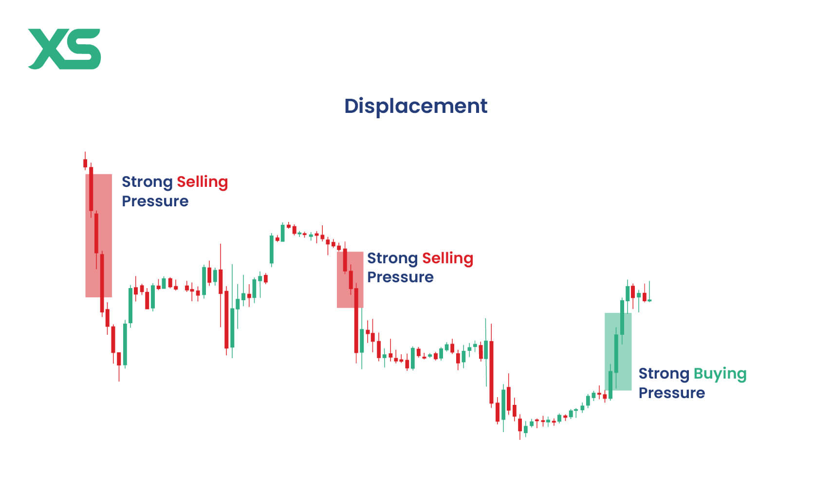 ict-trading-displacement