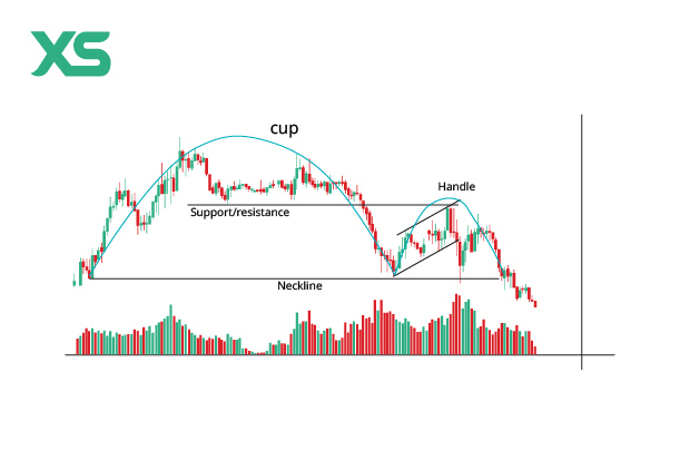 inverted-cup-and-handle-structure