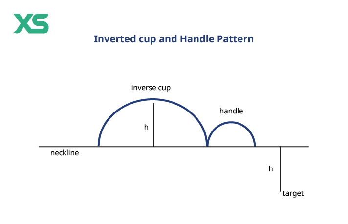 inverted-cup-and-handle