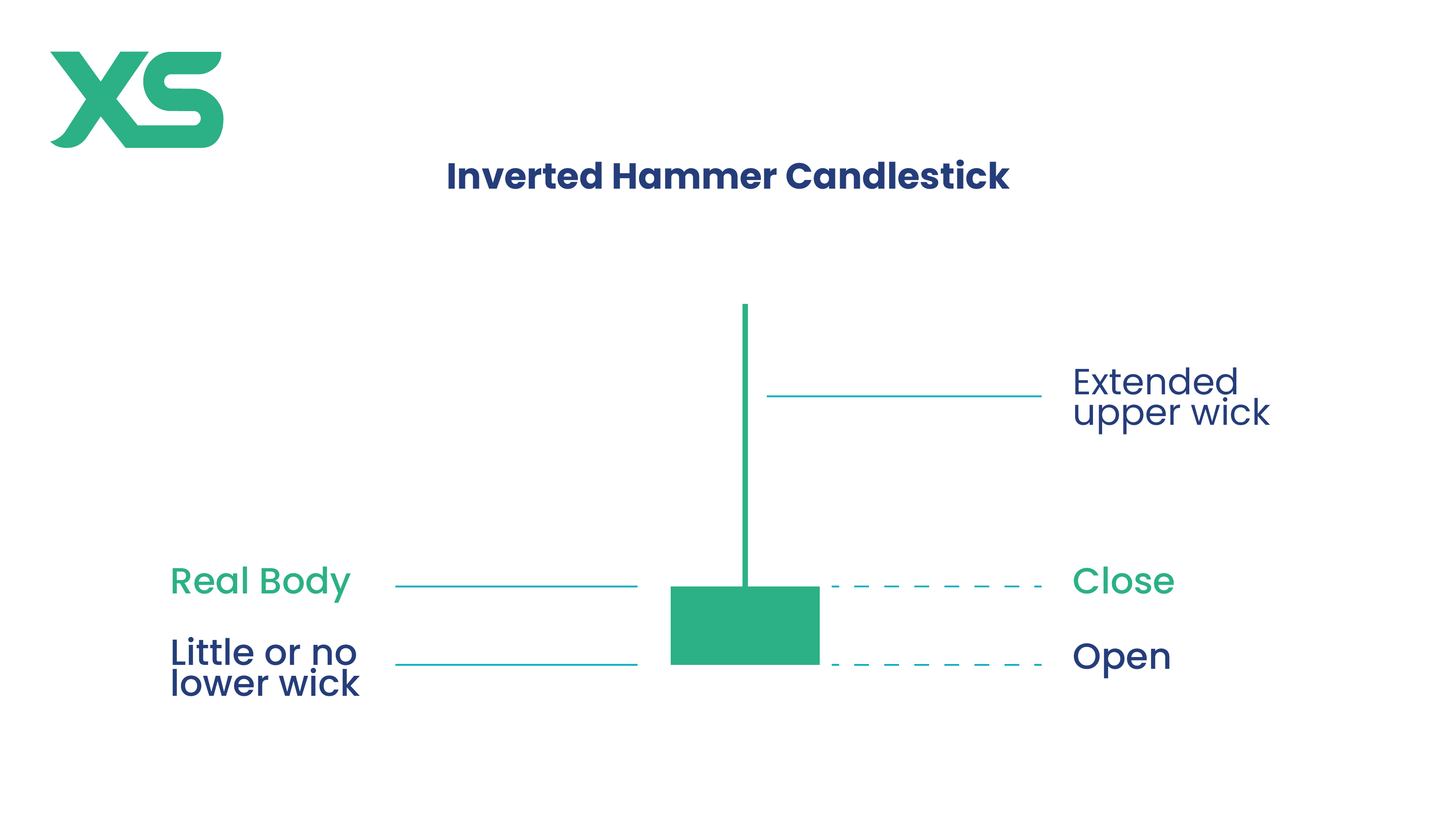 inverted-hammer-candlestick-structure