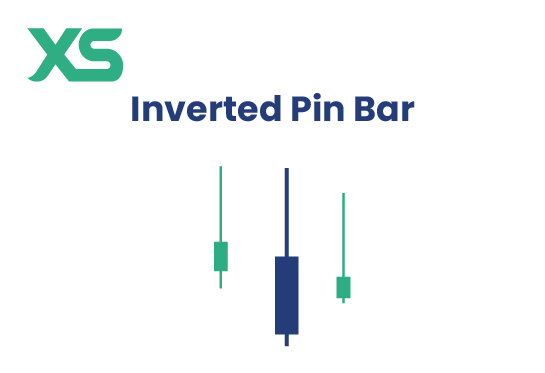 inverted-pin-bar