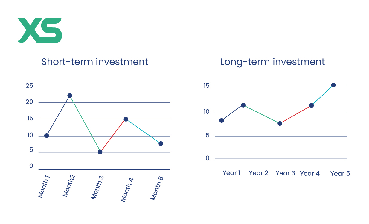 long-term-vs-short-term-investment