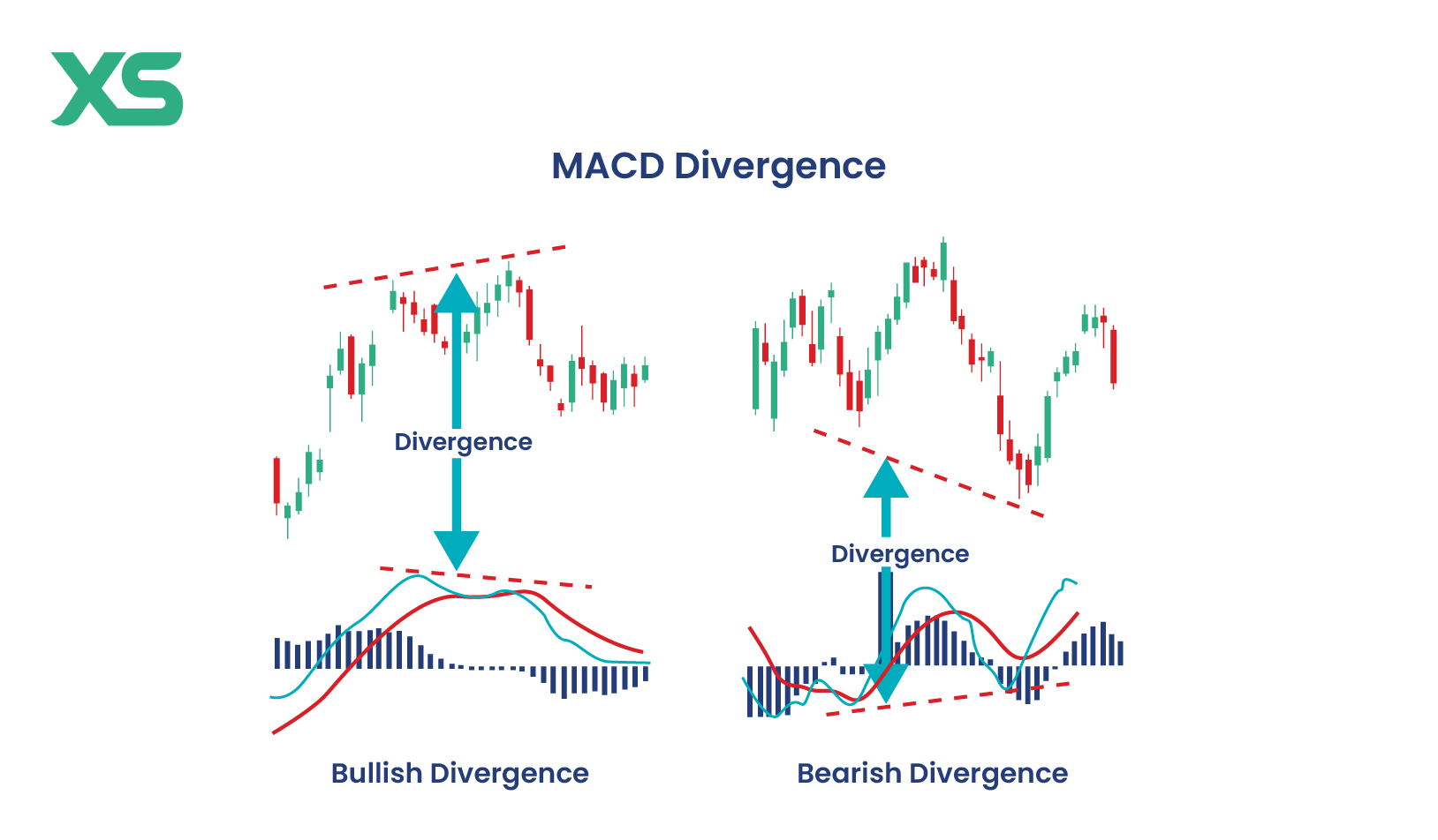 macd-divergence