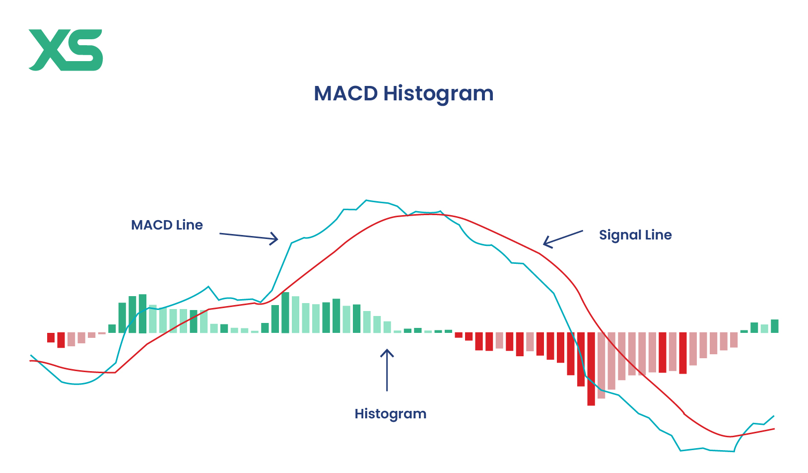 macd-histogram
