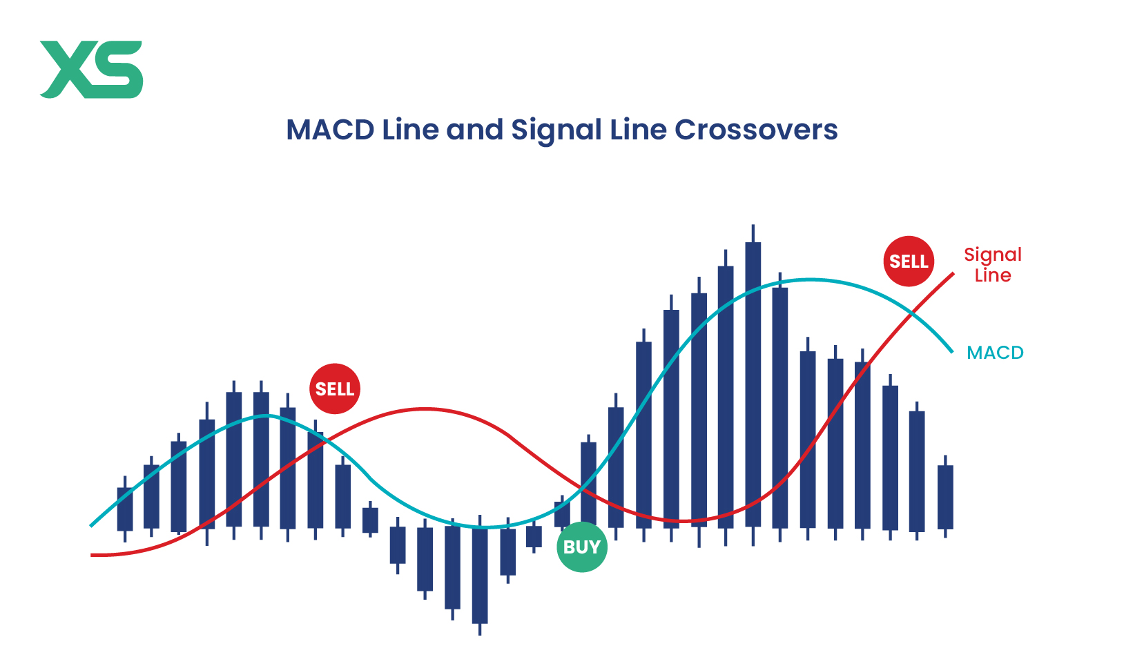 macd-line-and-signal-line-crossovers