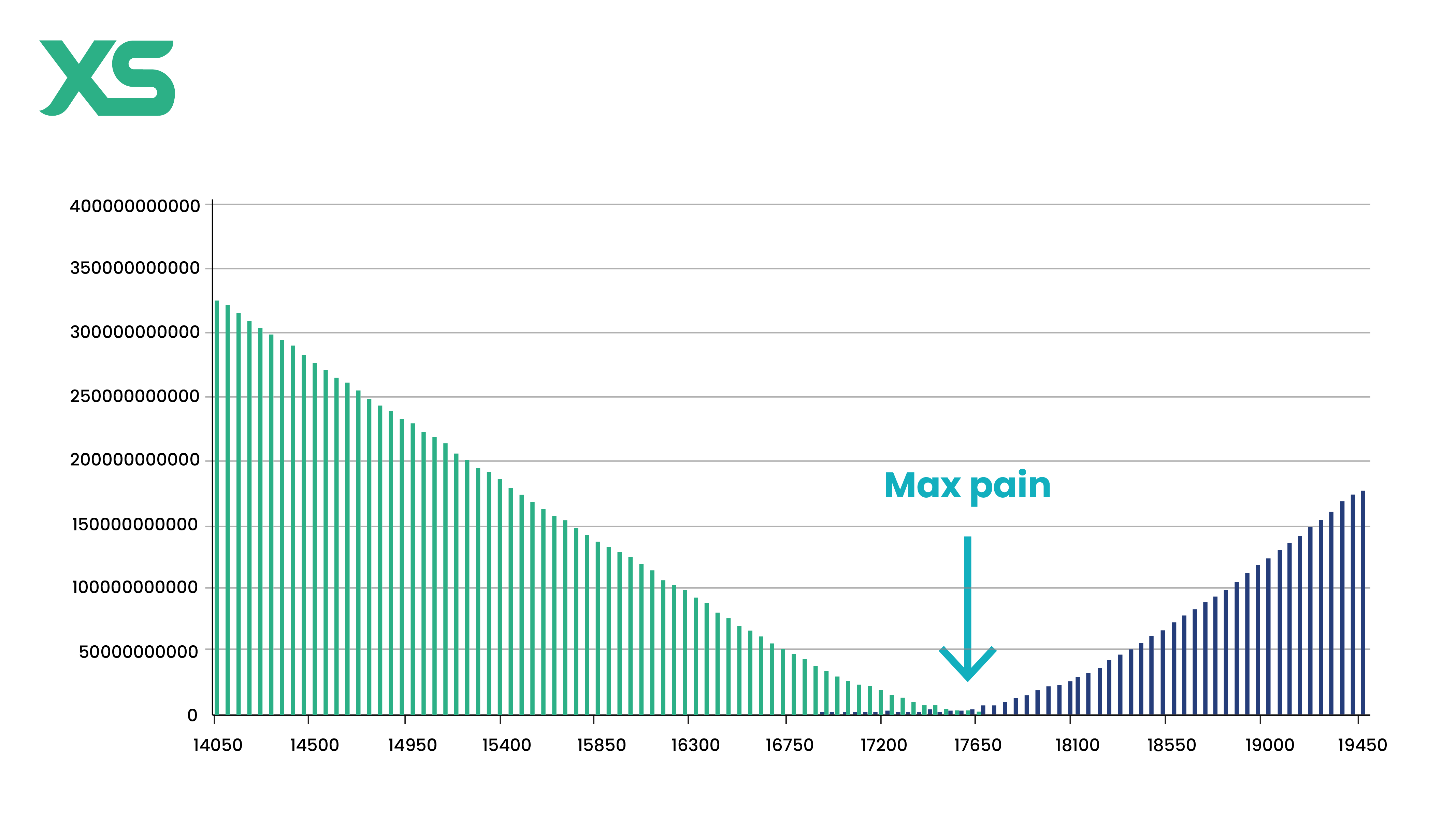 max-pain-options-chart-xs