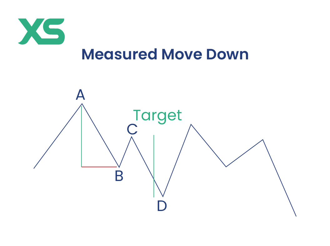 measured-moved-down-pattern