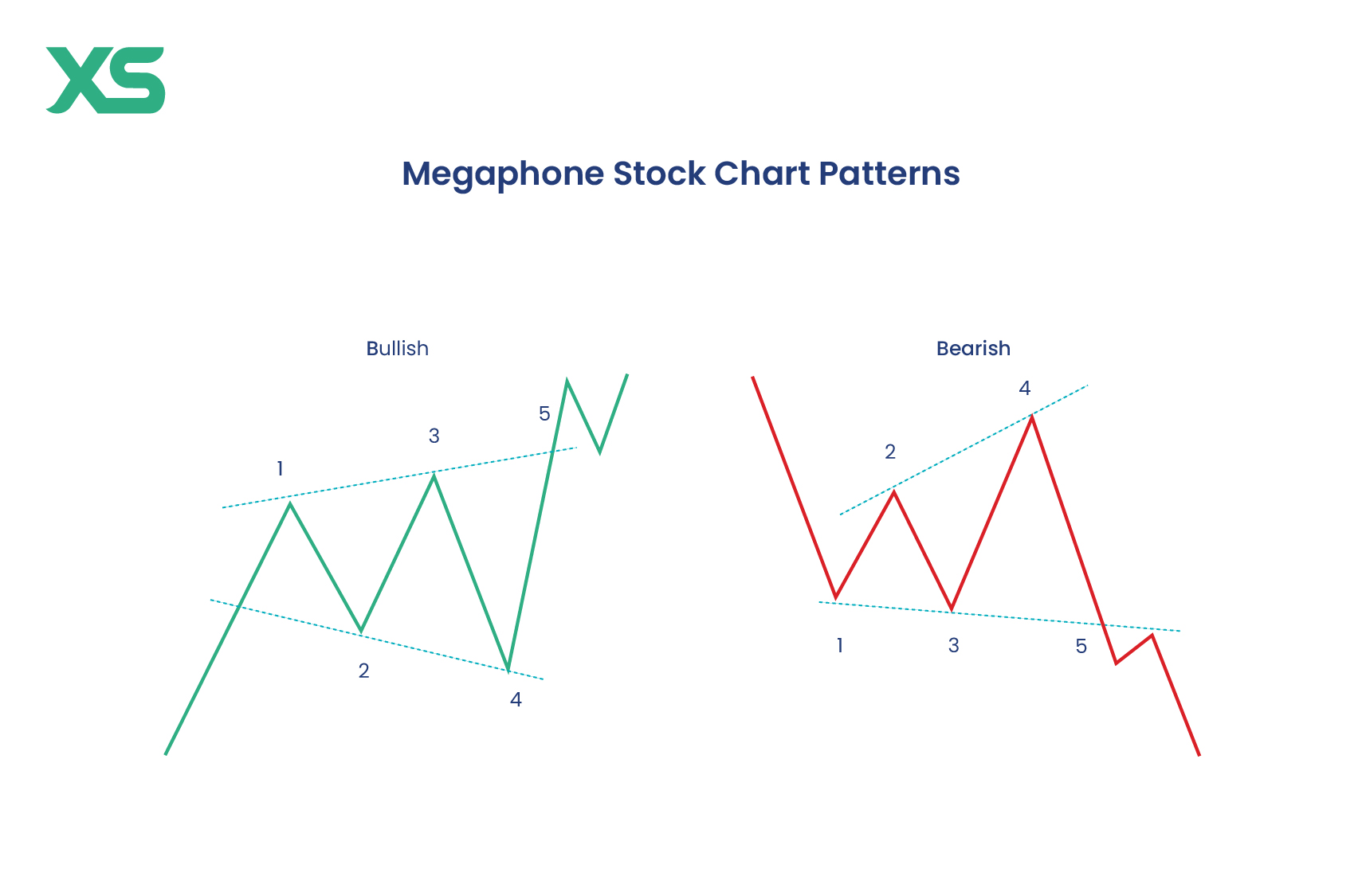 megaphone-chart-pattern